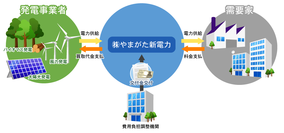 事業スキーム